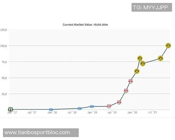 伊萨克身价飙升至14亿引争议5个月仅进1球为何还能涨价2000万 伊萨克身价飙升至14亿引争议5个月仅进1球为何还能涨价2000万