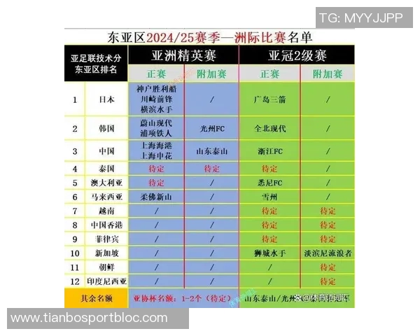 海港队2025中超联赛与亚冠精英联赛11月赛程全解析与展望