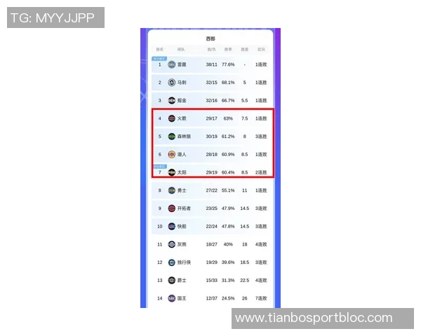 ESPN预测新赛季西部排名前五球队分析及湖人马刺太阳位置解读